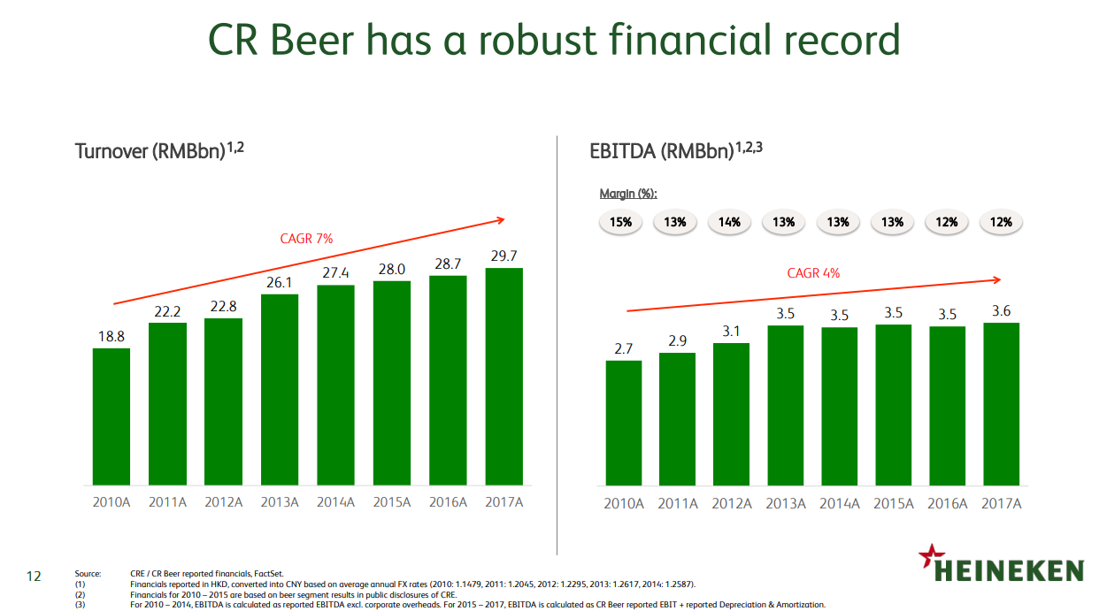 Heineken Exceeds Revenue Forecasts, Maintains Positive Outlook Amid Tariffs Heineken Exceeds Revenue Forecasts, Maintains Positive Outlook Amid Tariffs
