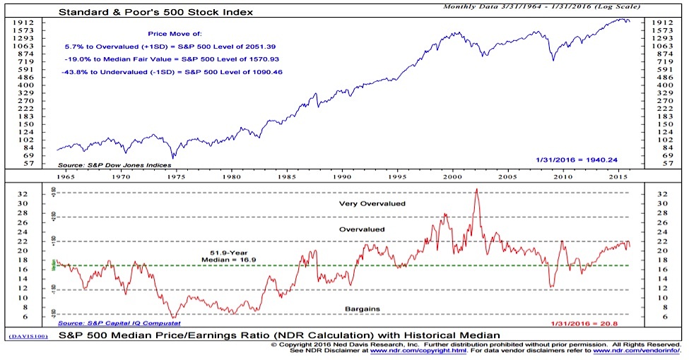 High Stock Market Valuations: A BofA Analyst's Take And Why You Shouldn't Worry High Stock Market Valuations: A BofA Analyst's Take And Why You Shouldn't Worry