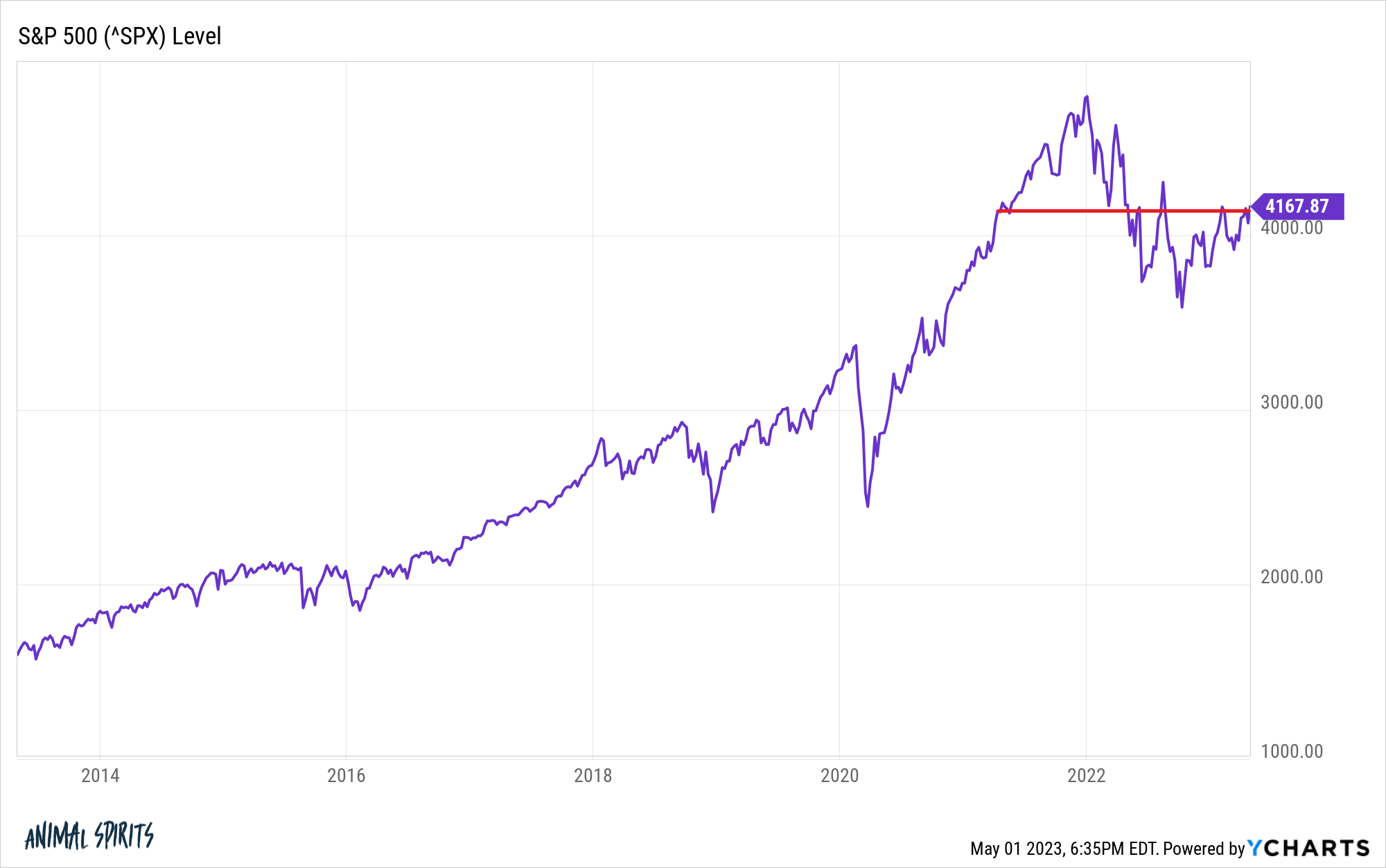 High Stock Market Valuations: BofA's Reasons For Investor Calm High Stock Market Valuations: BofA's Reasons For Investor Calm