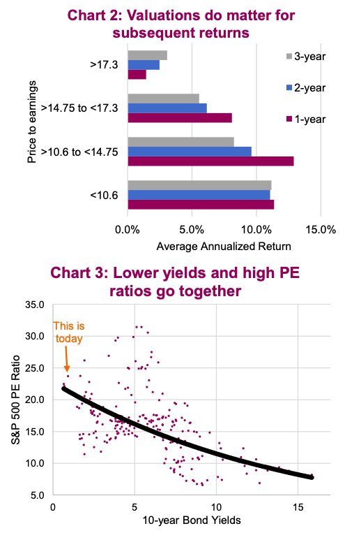 High Stock Market Valuations: Why BofA Believes Investors Shouldn't Worry High Stock Market Valuations: Why BofA Believes Investors Shouldn't Worry