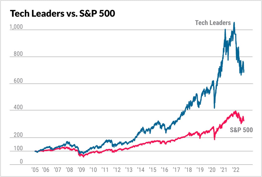 High Stock Market Valuations: Why BofA Thinks Investors Shouldn't Worry High Stock Market Valuations: Why BofA Thinks Investors Shouldn't Worry