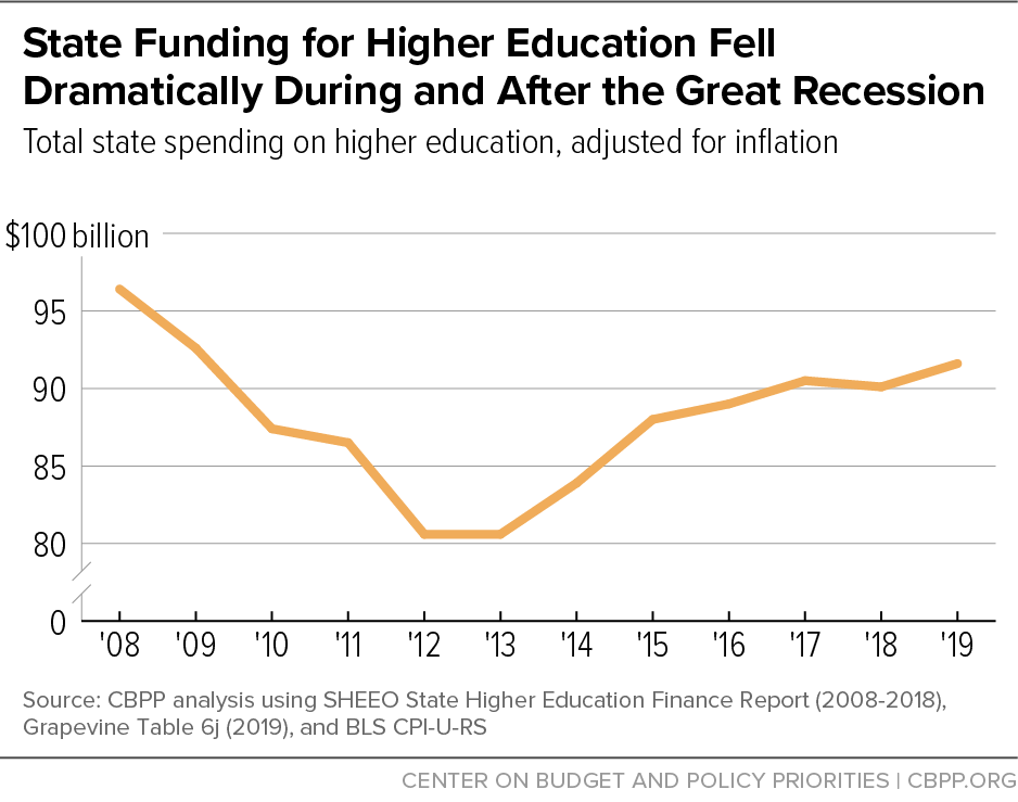 Higher Education Funding Cuts: Universities' Legal Response To Senate Vote Higher Education Funding Cuts: Universities' Legal Response To Senate Vote