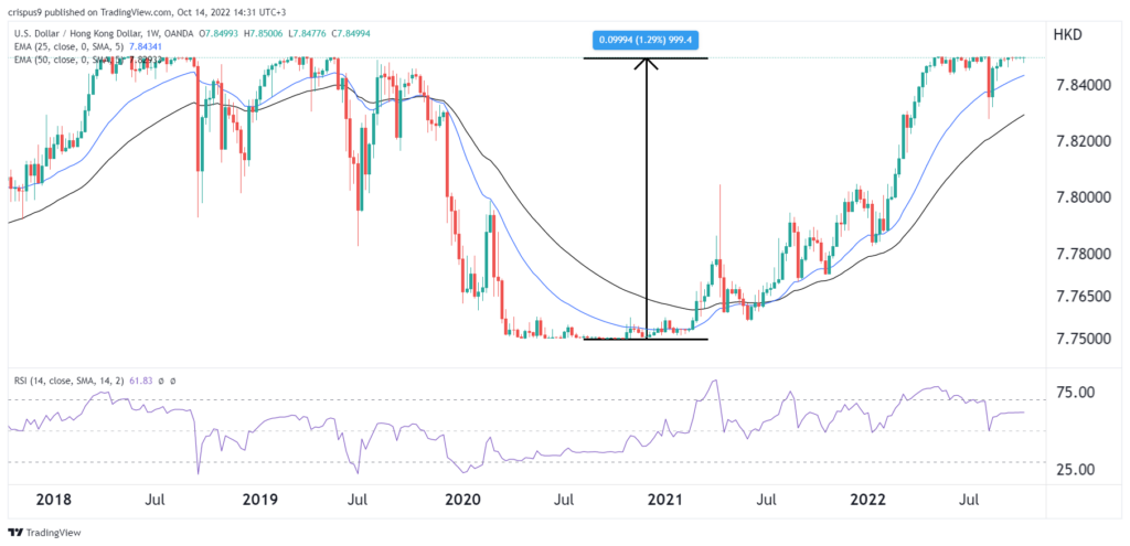 HKD/USD Plummets: Hong Kong Dollar Interest Rate Cut – Biggest Drop Since 2008 HKD/USD Plummets: Hong Kong Dollar Interest Rate Cut – Biggest Drop Since 2008