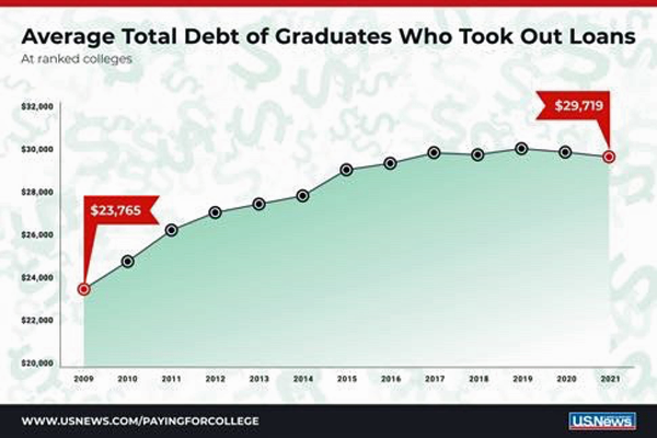 Home Buying With Student Loan Debt: Tips And Strategies For Success Home Buying With Student Loan Debt: Tips And Strategies For Success