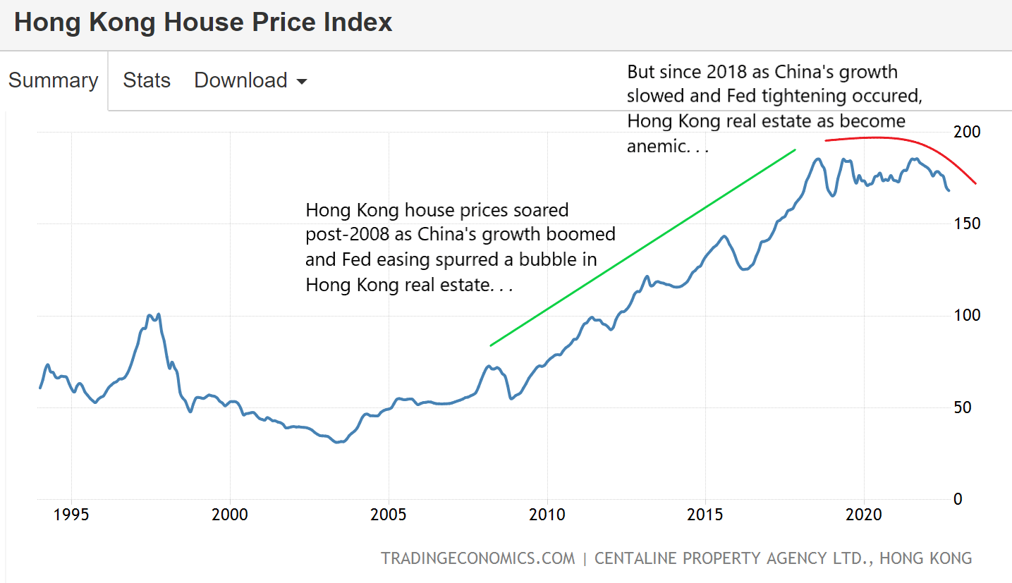 Hong Kong Uses US Dollars To Maintain Currency Peg Against Pressure Hong Kong Uses US Dollars To Maintain Currency Peg Against Pressure
