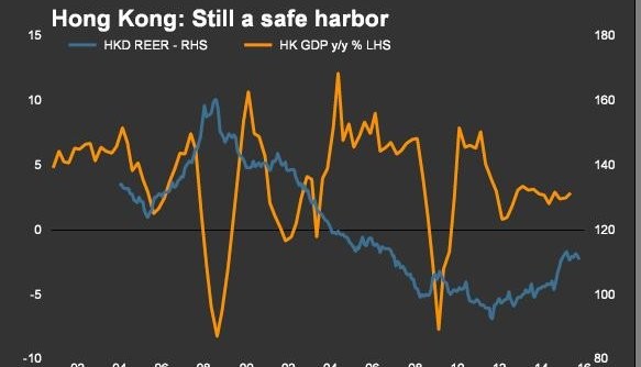 Hong Kong's FX Peg: US Dollar Intervention After Two-Year Hiatus Hong Kong's FX Peg: US Dollar Intervention After Two-Year Hiatus