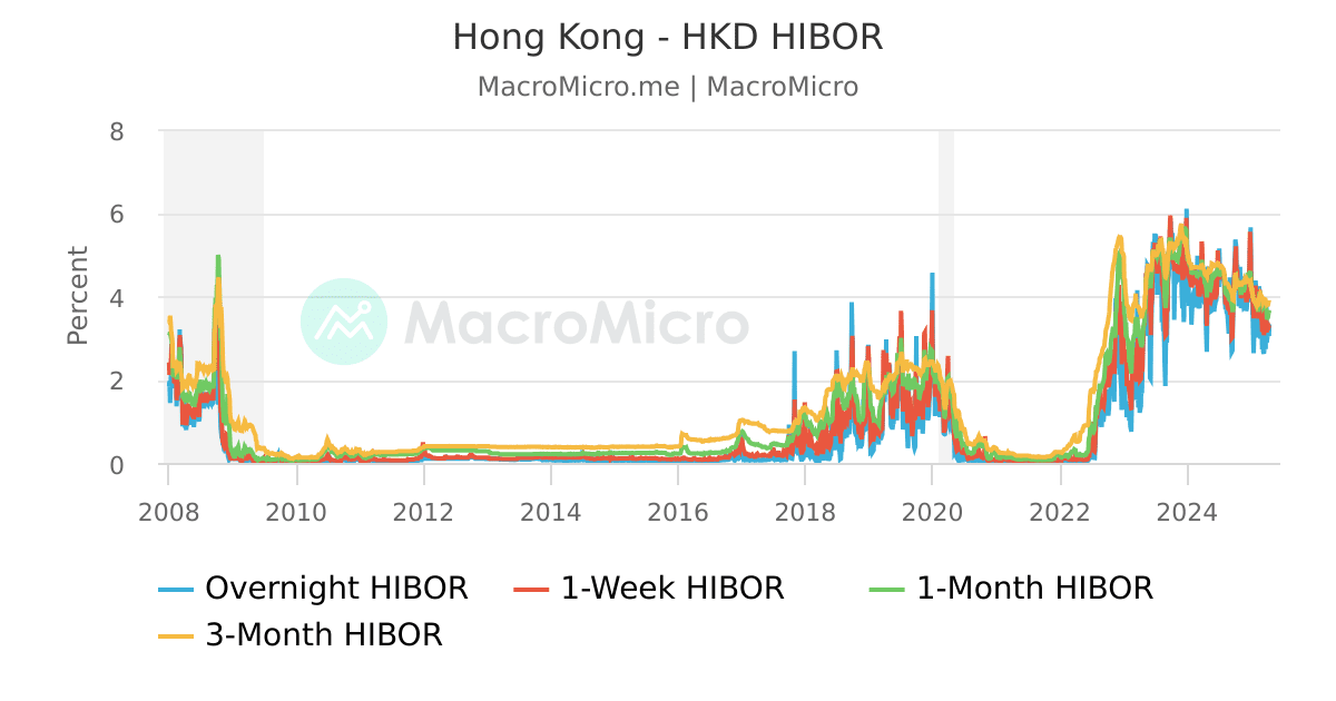 Hong Kong's Interest Rate Decision: Implications For HKD/USD And The Economy Hong Kong's Interest Rate Decision: Implications For HKD/USD And The Economy