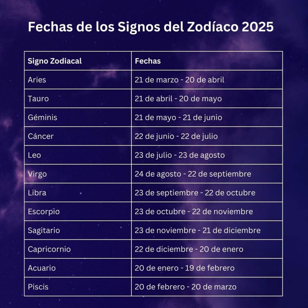 Horóscopo Completo: 4 Al 10 De Marzo De 2025 - Todos Los Signos Zodiacales Horóscopo Completo: 4 Al 10 De Marzo De 2025 - Todos Los Signos Zodiacales