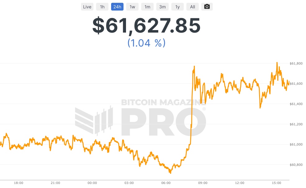 House Tax Bill Passes: Impact On Stock Market, Bonds, And Bitcoin Today House Tax Bill Passes: Impact On Stock Market, Bonds, And Bitcoin Today