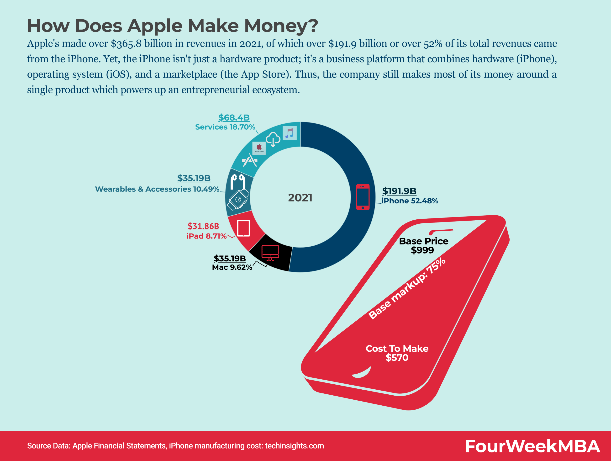 How Apple's Decisions Could Benefit Google How Apple's Decisions Could Benefit Google