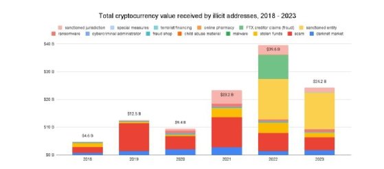 How Chainalysis' Acquisition Of Alterya Will Shape The Future Of Blockchain Security And AI How Chainalysis' Acquisition Of Alterya Will Shape The Future Of Blockchain Security And AI