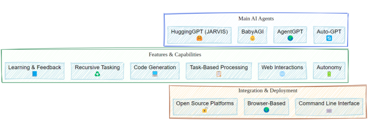How ChatGPT's AI Coding Agent Improves Software Development How ChatGPT's AI Coding Agent Improves Software Development