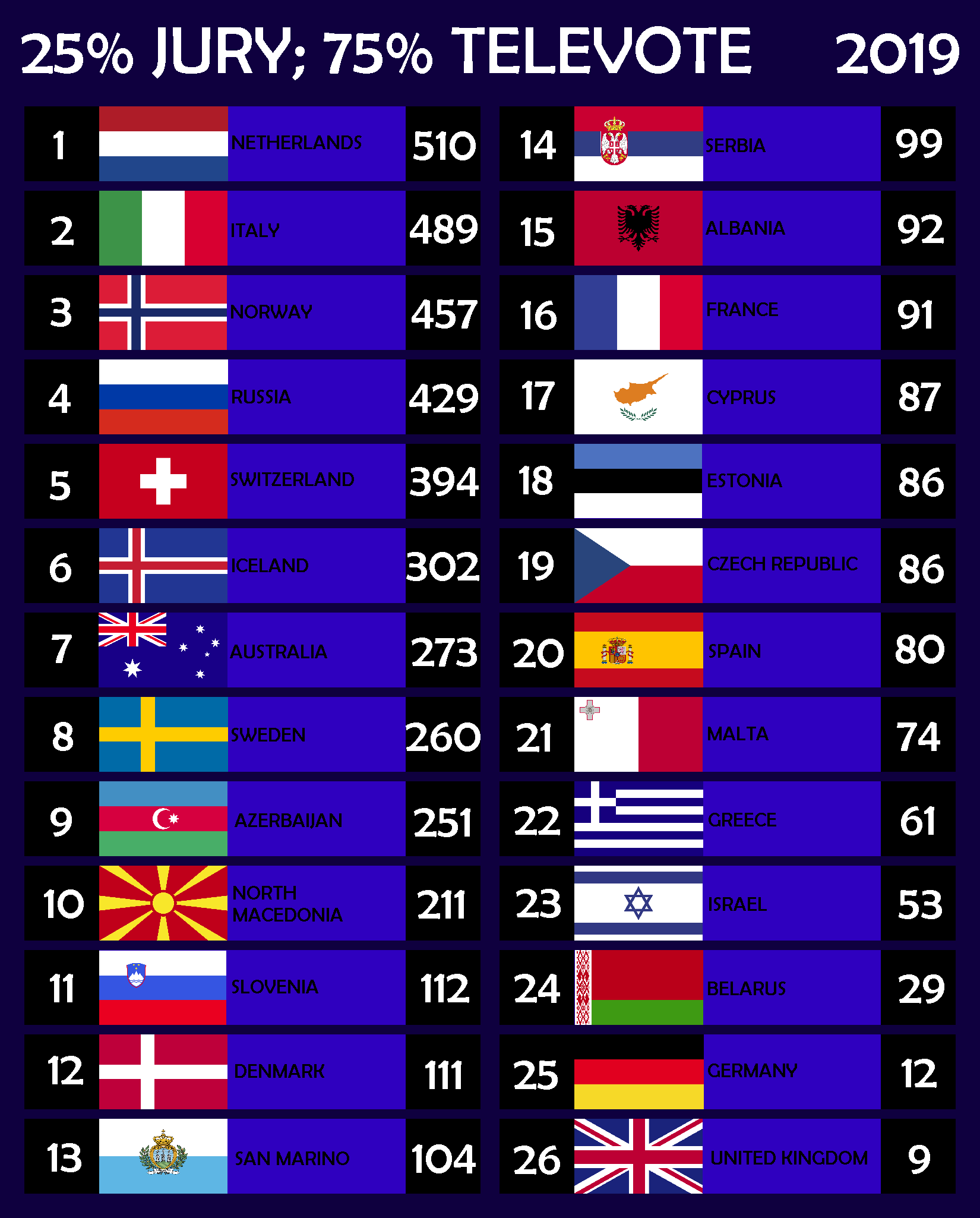 How Eurovision Voting Works: From Jury To Televote How Eurovision Voting Works: From Jury To Televote