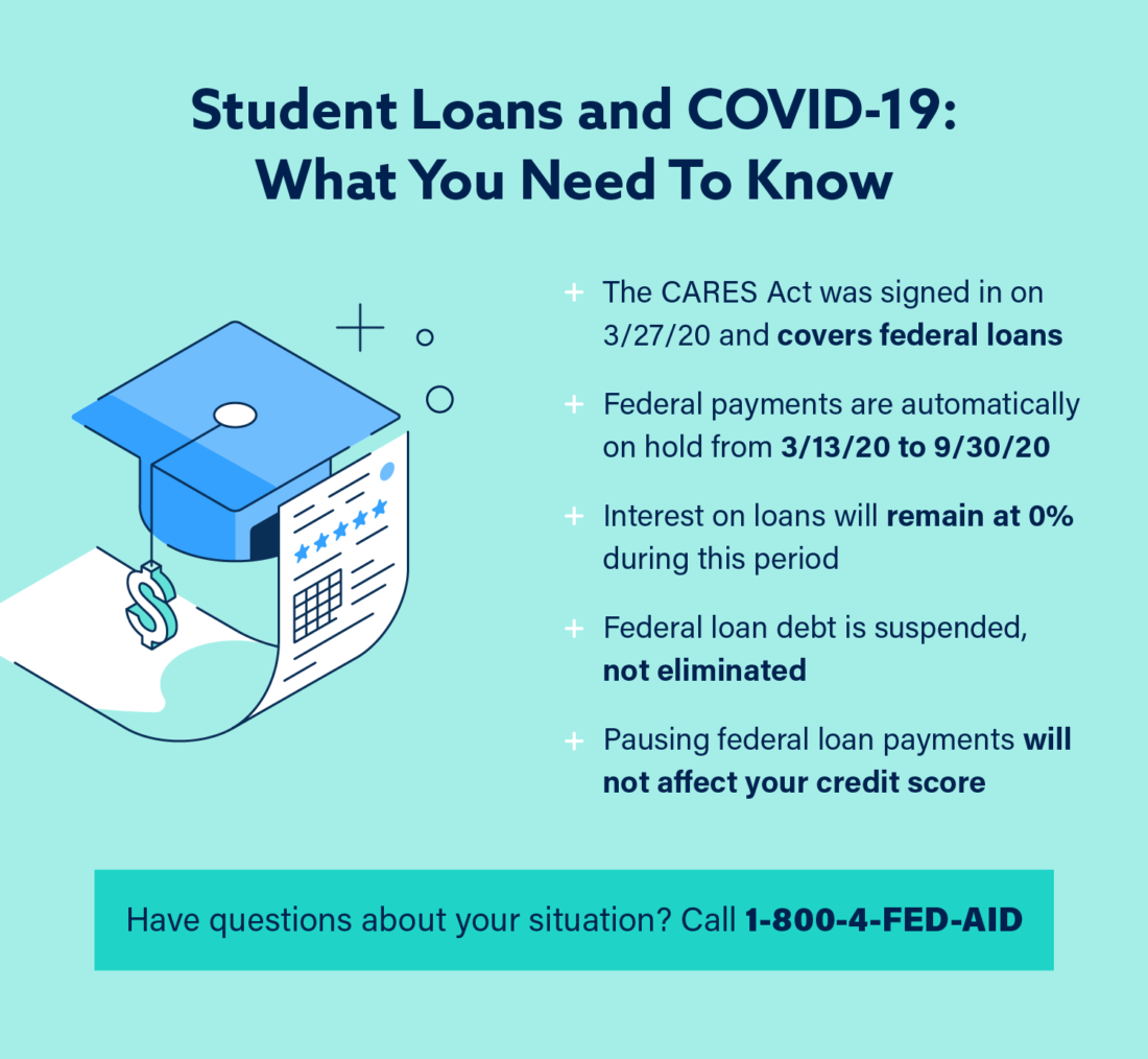 How Late Student Loan Payments Impact Your Credit How Late Student Loan Payments Impact Your Credit