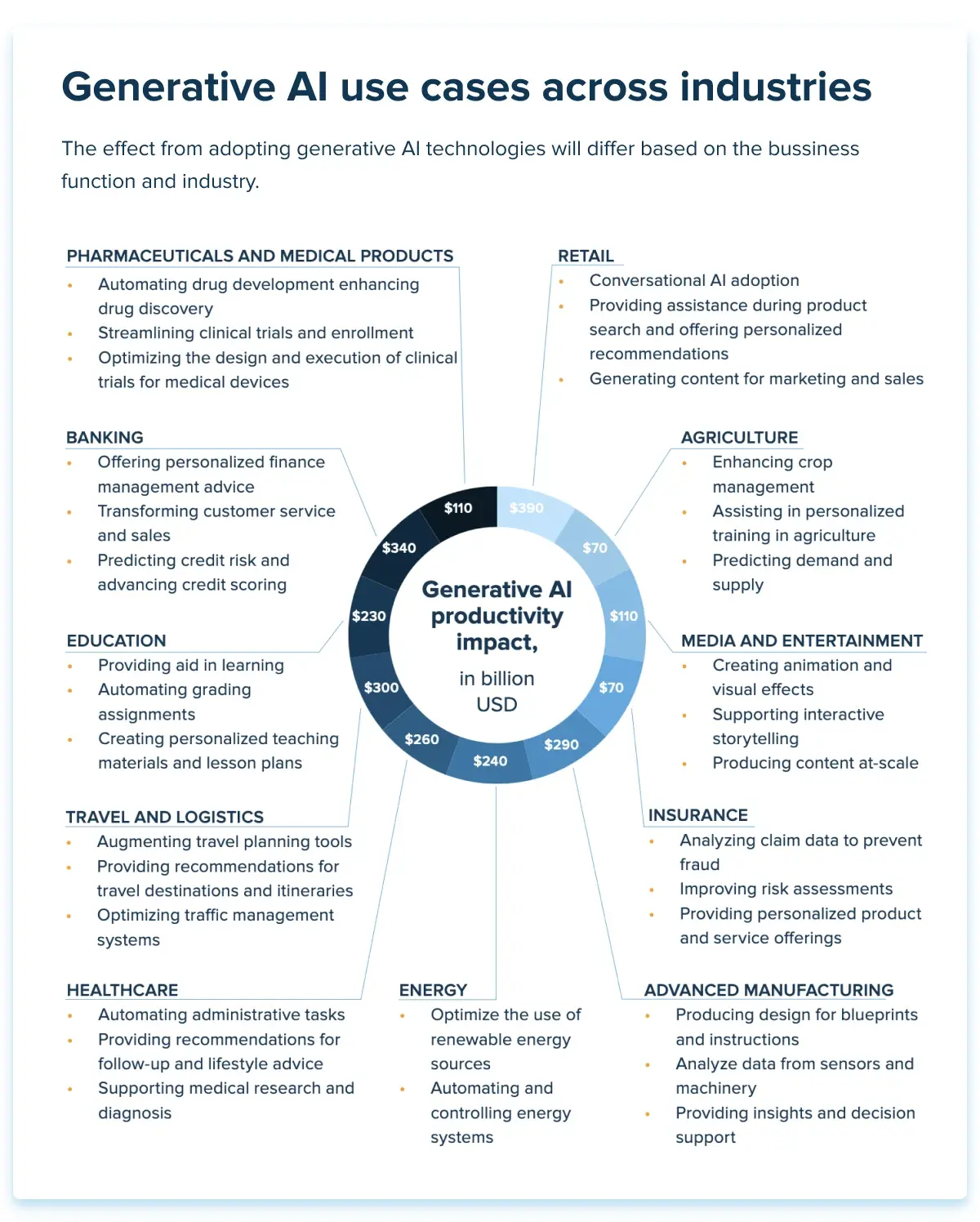 How Outdated Business Apps Hamper AI Adoption How Outdated Business Apps Hamper AI Adoption