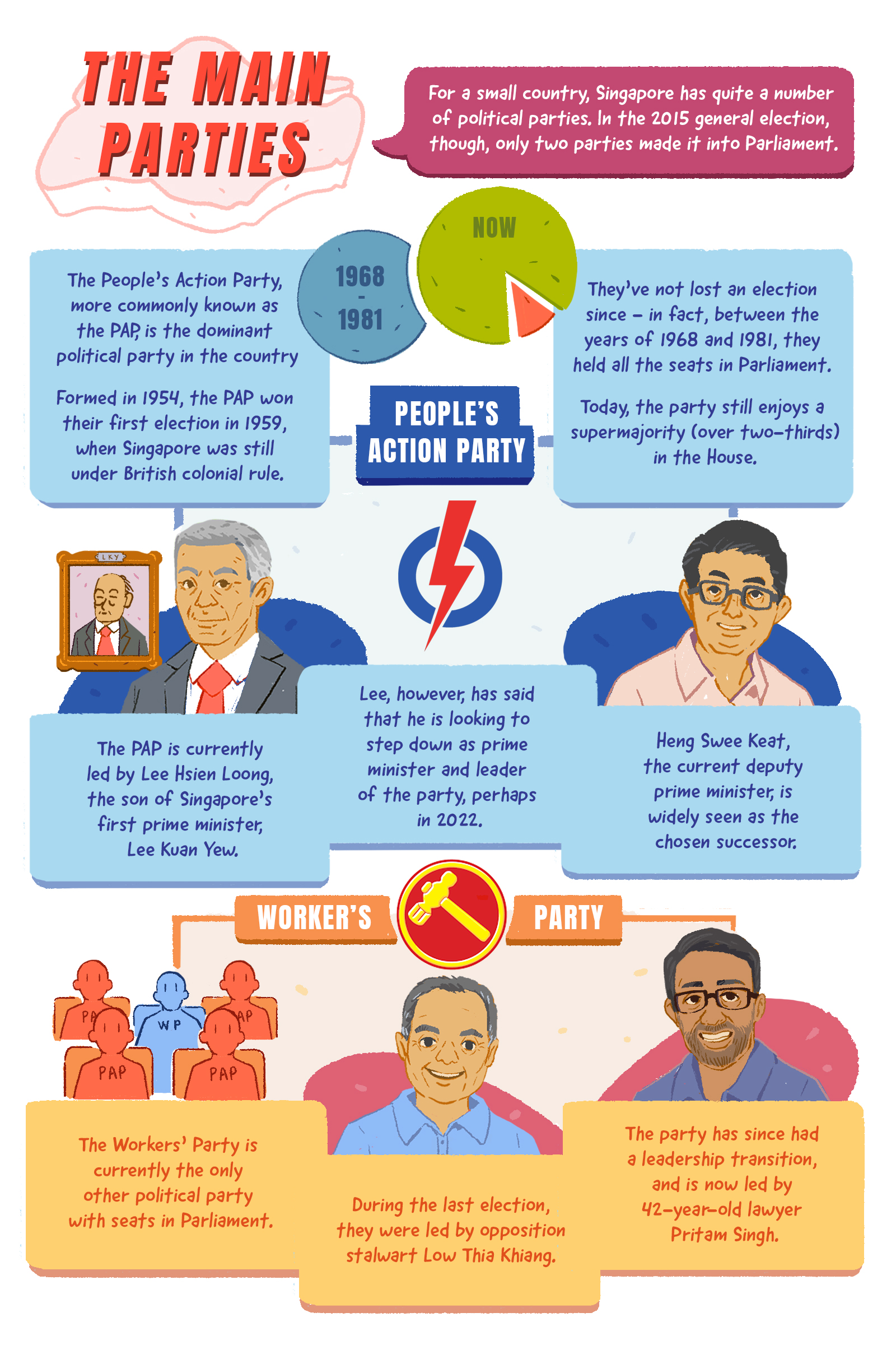 How Singapore's Elections Could Shift Political Power Dynamics How Singapore's Elections Could Shift Political Power Dynamics