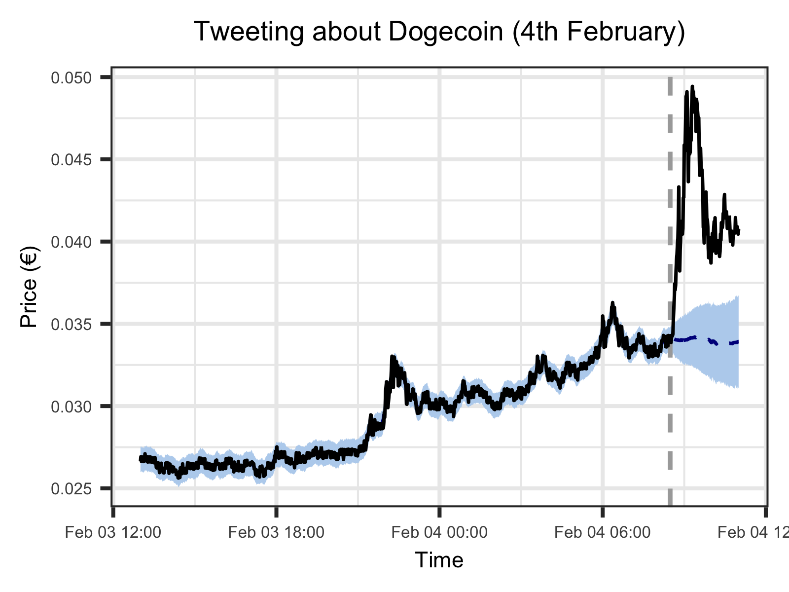 How Tesla's Rise And Dogecoin Distance Increased Elon Musk's Wealth How Tesla's Rise And Dogecoin Distance Increased Elon Musk's Wealth