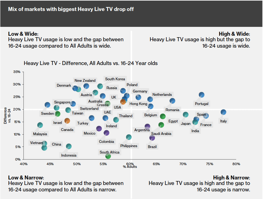How The CBS VMA Simulcast Affects MTV's Long-Term Strategy How The CBS VMA Simulcast Affects MTV's Long-Term Strategy