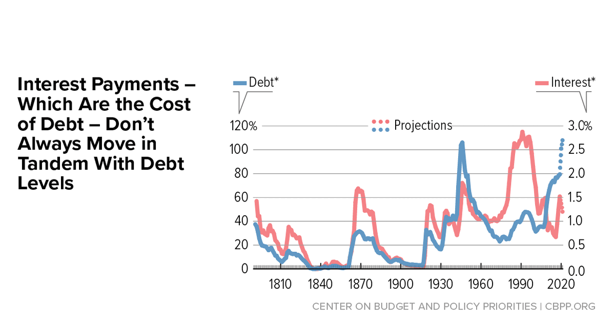 How The Growing Federal Debt Affects Your Ability To Buy A Home How The Growing Federal Debt Affects Your Ability To Buy A Home
