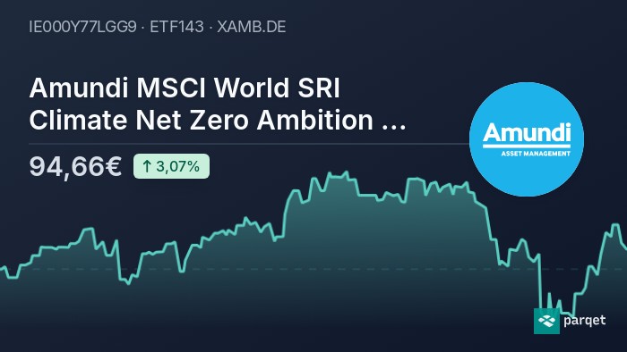 How To Interpret The Net Asset Value (NAV) Of Amundi MSCI World II UCITS ETF Dist How To Interpret The Net Asset Value (NAV) Of Amundi MSCI World II UCITS ETF Dist