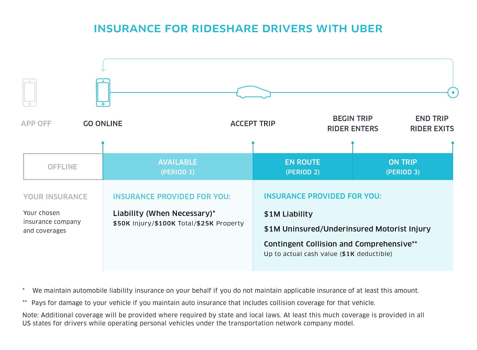 How Uber's New Driver Subscription Plan Works How Uber's New Driver Subscription Plan Works