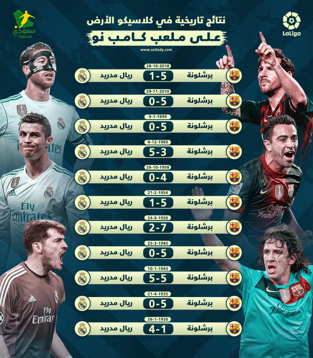 حرب انتقالات: بايرن ميونخ ضد برشلونة حرب انتقالات: بايرن ميونخ ضد برشلونة