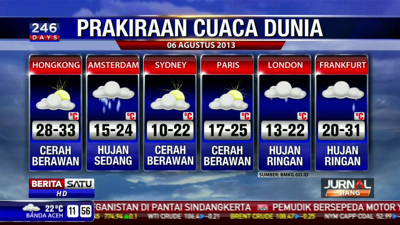 Hujan Di Jawa Timur: Update Cuaca Hari Ini Dan Prediksi 24 Maret Hujan Di Jawa Timur: Update Cuaca Hari Ini Dan Prediksi 24 Maret
