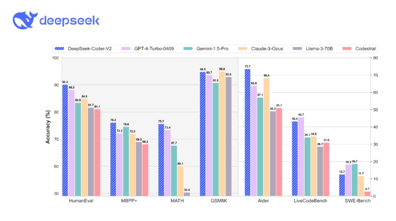 I/O Versus Io: A Comparison Of Google And OpenAI Approaches I/O Versus Io: A Comparison Of Google And OpenAI Approaches