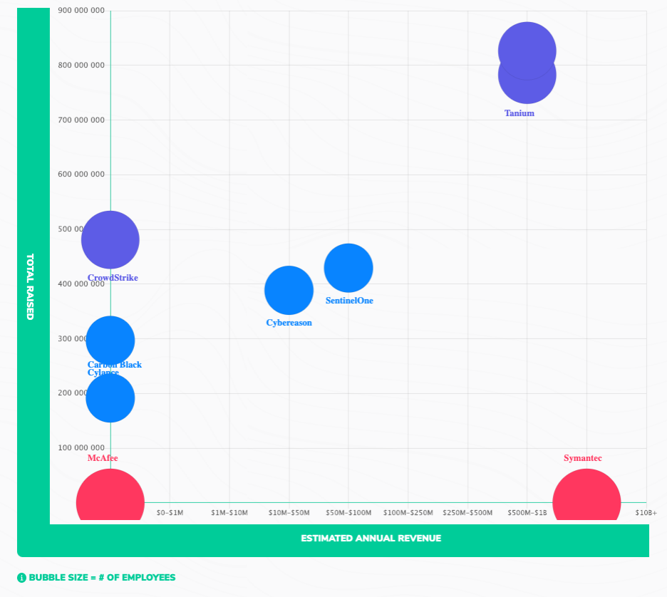 I/O Versus Io: Analyzing The Competitive Landscape Of Google And OpenAI I/O Versus Io: Analyzing The Competitive Landscape Of Google And OpenAI
