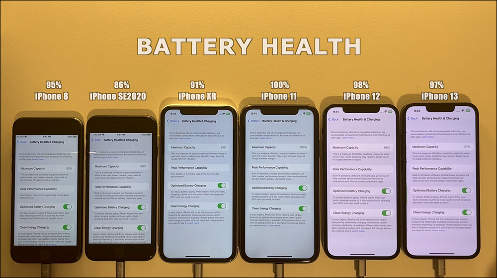 IPhone 電池續航力不足?蘋果將推出AI工具延長電池壽命 IPhone 電池續航力不足?蘋果將推出AI工具延長電池壽命