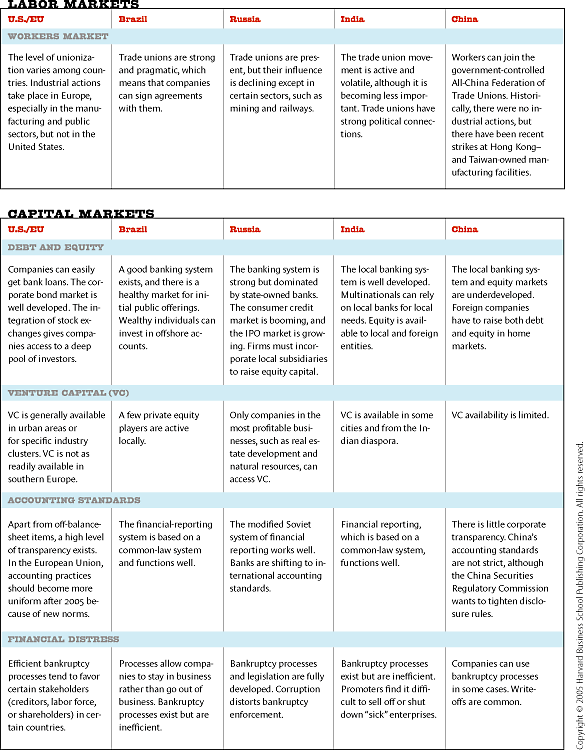 Identifying And Analyzing The Country's Top Emerging Business Areas Identifying And Analyzing The Country's Top Emerging Business Areas