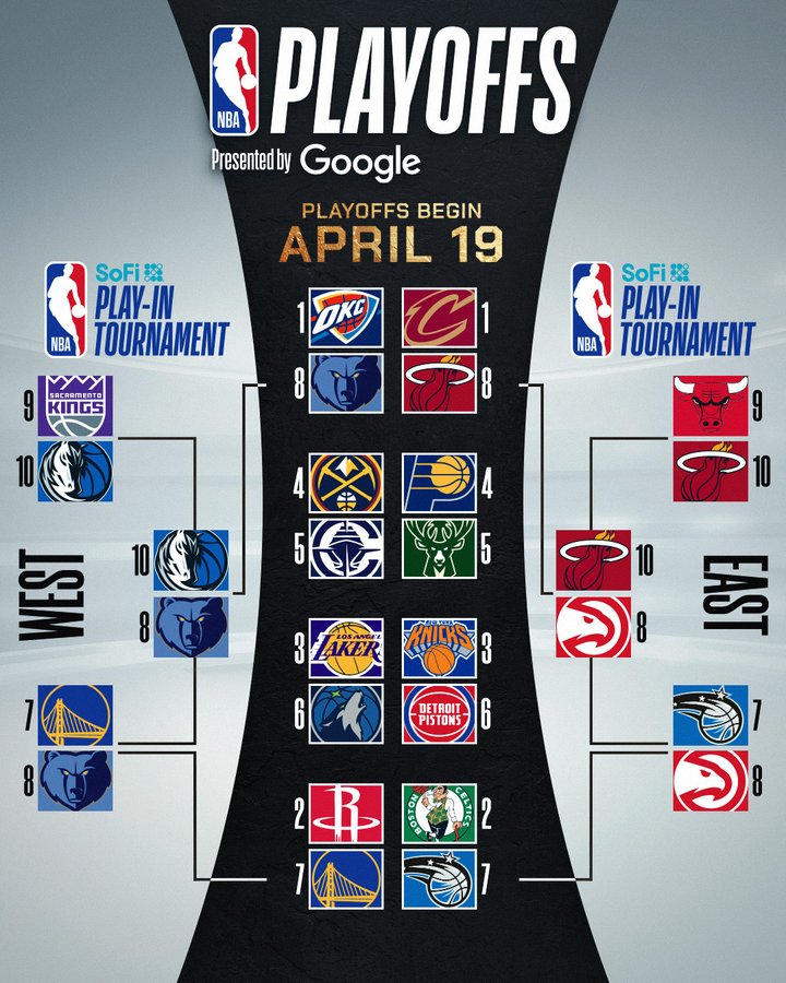Ημερομηνίες & Ζευγάρια NBA Playoffs 2024: Ο Απόλυτος Οδηγός Ημερομηνίες & Ζευγάρια NBA Playoffs 2024: Ο Απόλυτος Οδηγός