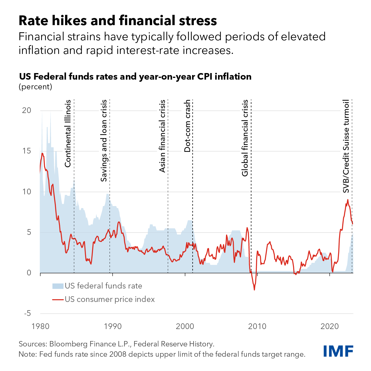IMF Alert: Trump's Trade Policies Threaten Global Financial Stability IMF Alert: Trump's Trade Policies Threaten Global Financial Stability