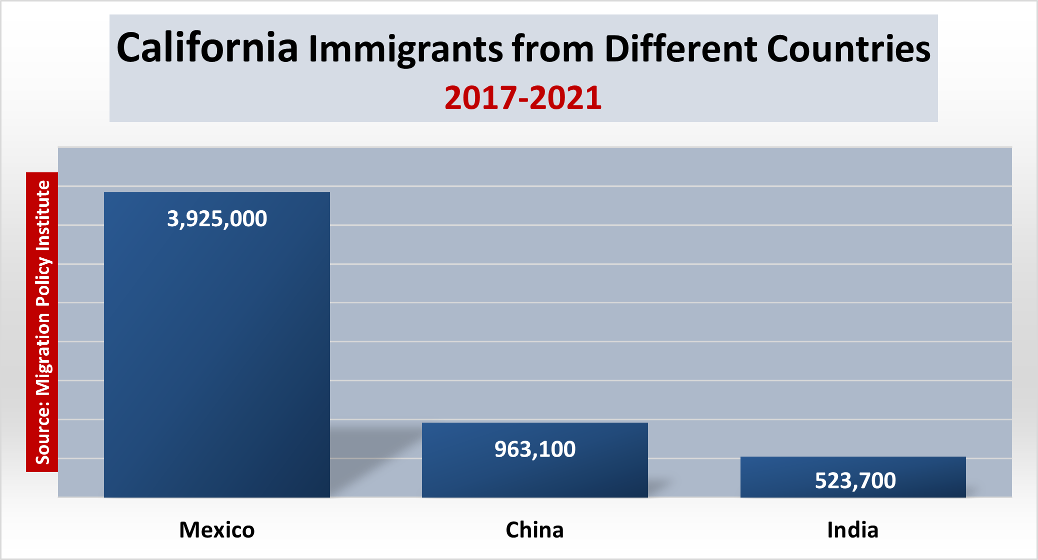 Immigration: A Key Driver Of California's Population Immigration: A Key Driver Of California's Population