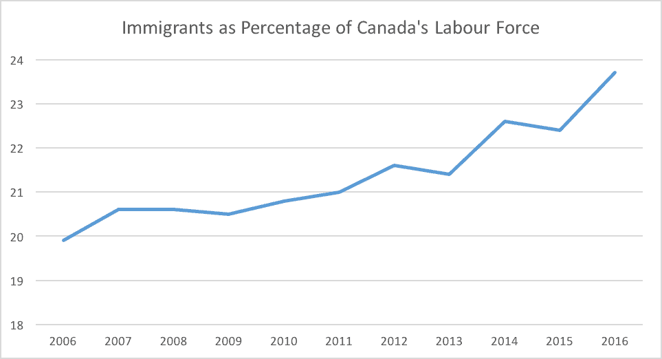 Immigration And Population Trends In California: A Critical Analysis Immigration And Population Trends In California: A Critical Analysis