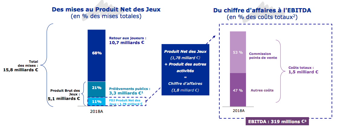 Impact Des Résultats FDJ (17/02) Sur Le Cours De L'action Impact Des Résultats FDJ (17/02) Sur Le Cours De L'action