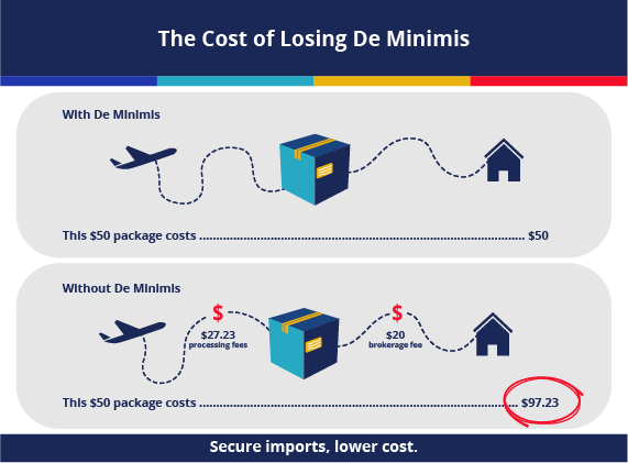 Impact Of G-7 De Minimis Tariff Proposals On Chinese Goods: Economic And Political Perspectives Impact Of G-7 De Minimis Tariff Proposals On Chinese Goods: Economic And Political Perspectives