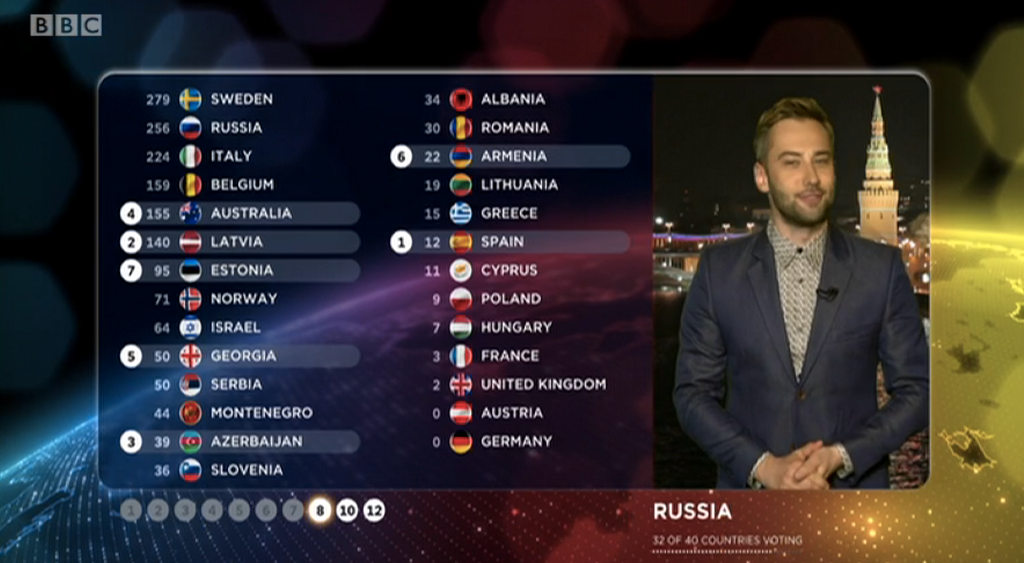 Impact Of Swiss Franc's Rise On Eurovision Attendance Impact Of Swiss Franc's Rise On Eurovision Attendance