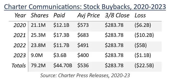 Impact Of Tariff Wars On Ryanair's Growth: A Buyback Strategy Response Impact Of Tariff Wars On Ryanair's Growth: A Buyback Strategy Response