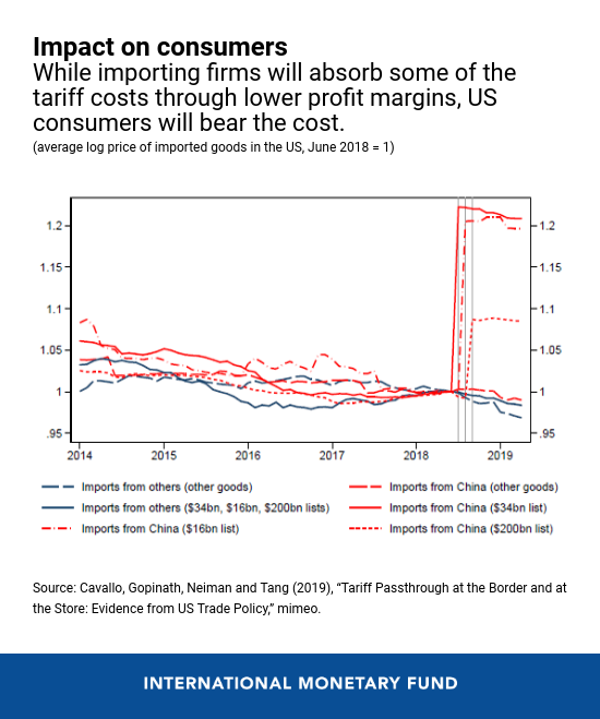 Impact Of US-China Trade Talks And Economic Data On The Chinese Stock Market Impact Of US-China Trade Talks And Economic Data On The Chinese Stock Market