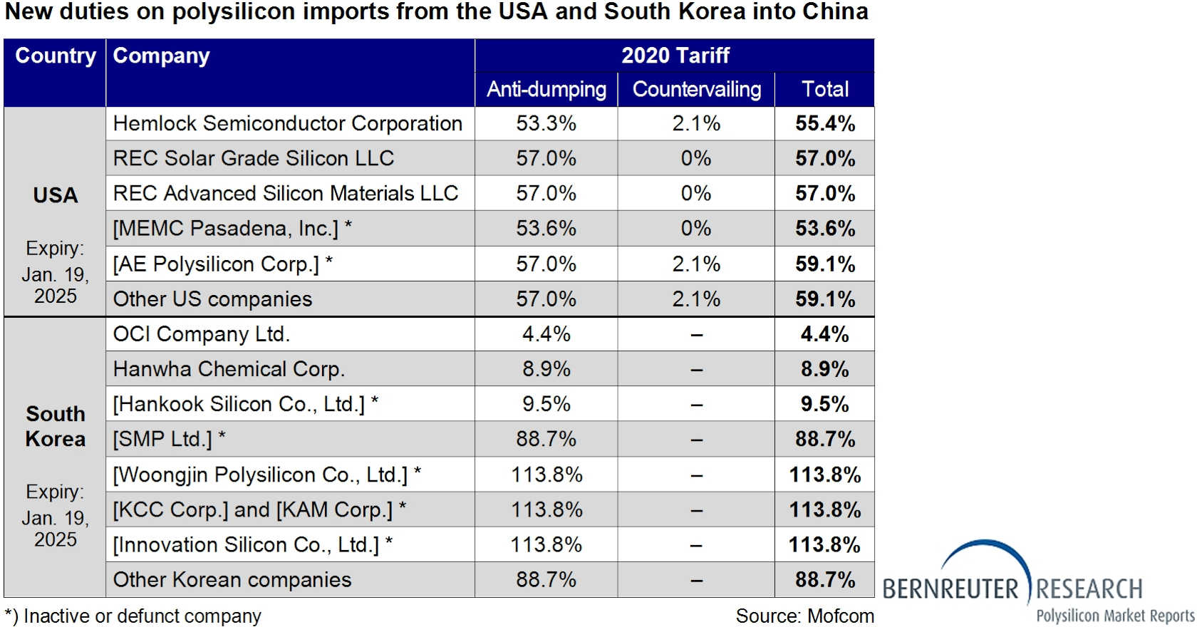 Import Duties USA: Impact On Clothing Prices Import Duties USA: Impact On Clothing Prices