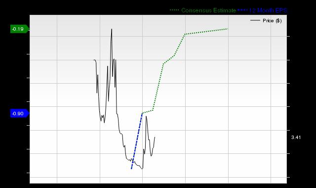 Important Information For BigBear.ai (BBAI) Investors Regarding Legal Action Important Information For BigBear.ai (BBAI) Investors Regarding Legal Action