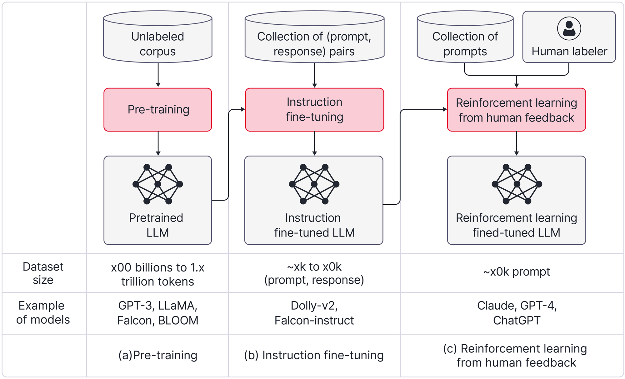 Improving Apple's LLM Siri: Key Challenges And Solutions Improving Apple's LLM Siri: Key Challenges And Solutions