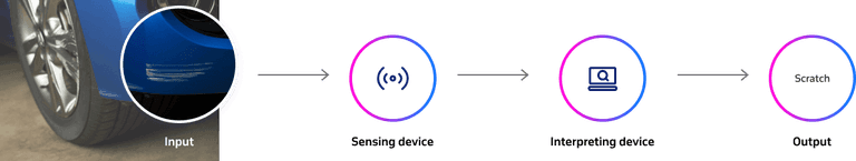 Improving Automated Visual Inspection Systems For Lyophilized Vials Improving Automated Visual Inspection Systems For Lyophilized Vials