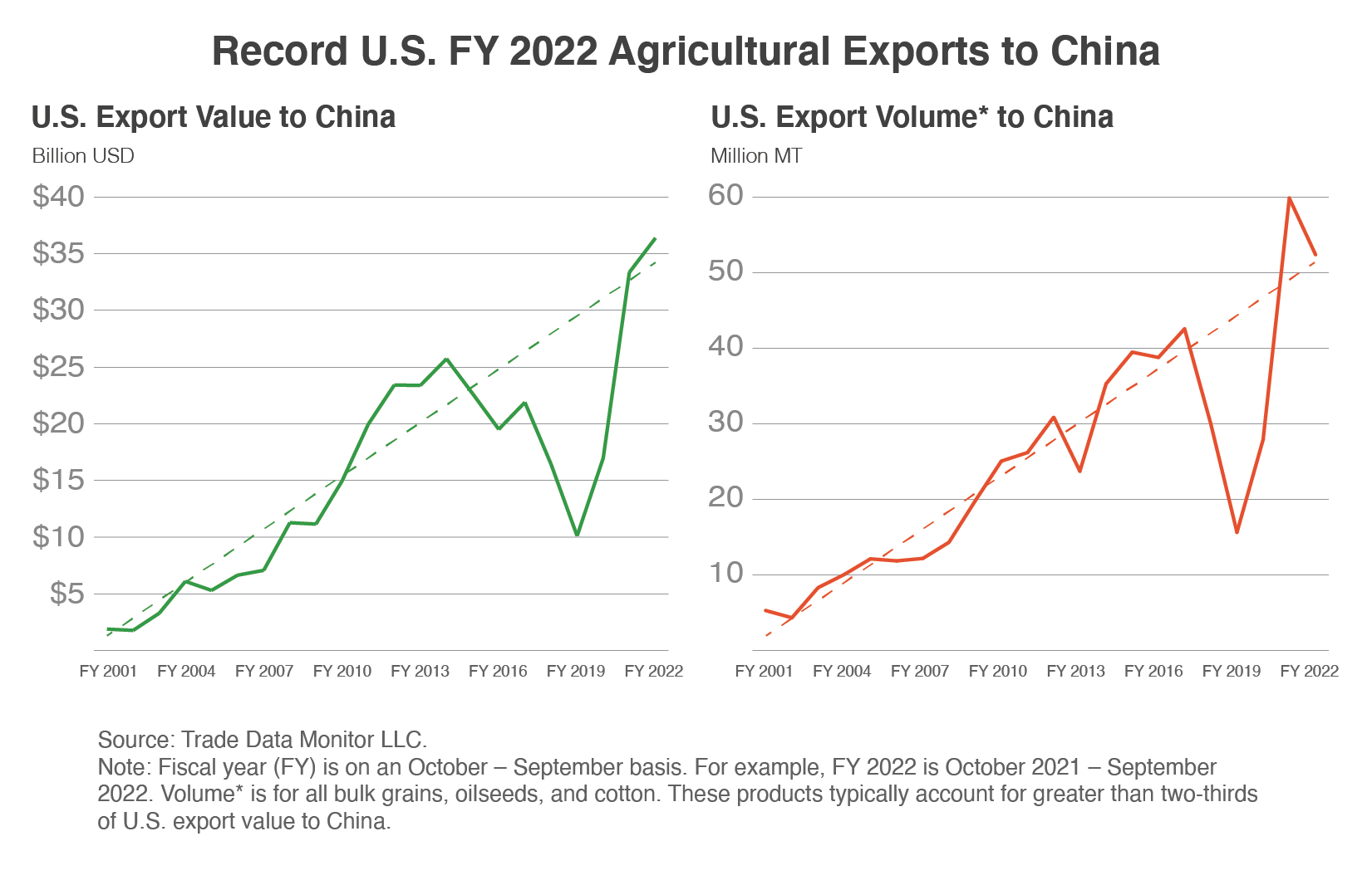 Increased Canadian Oil Exports To China: A Response To US Trade Disputes Increased Canadian Oil Exports To China: A Response To US Trade Disputes