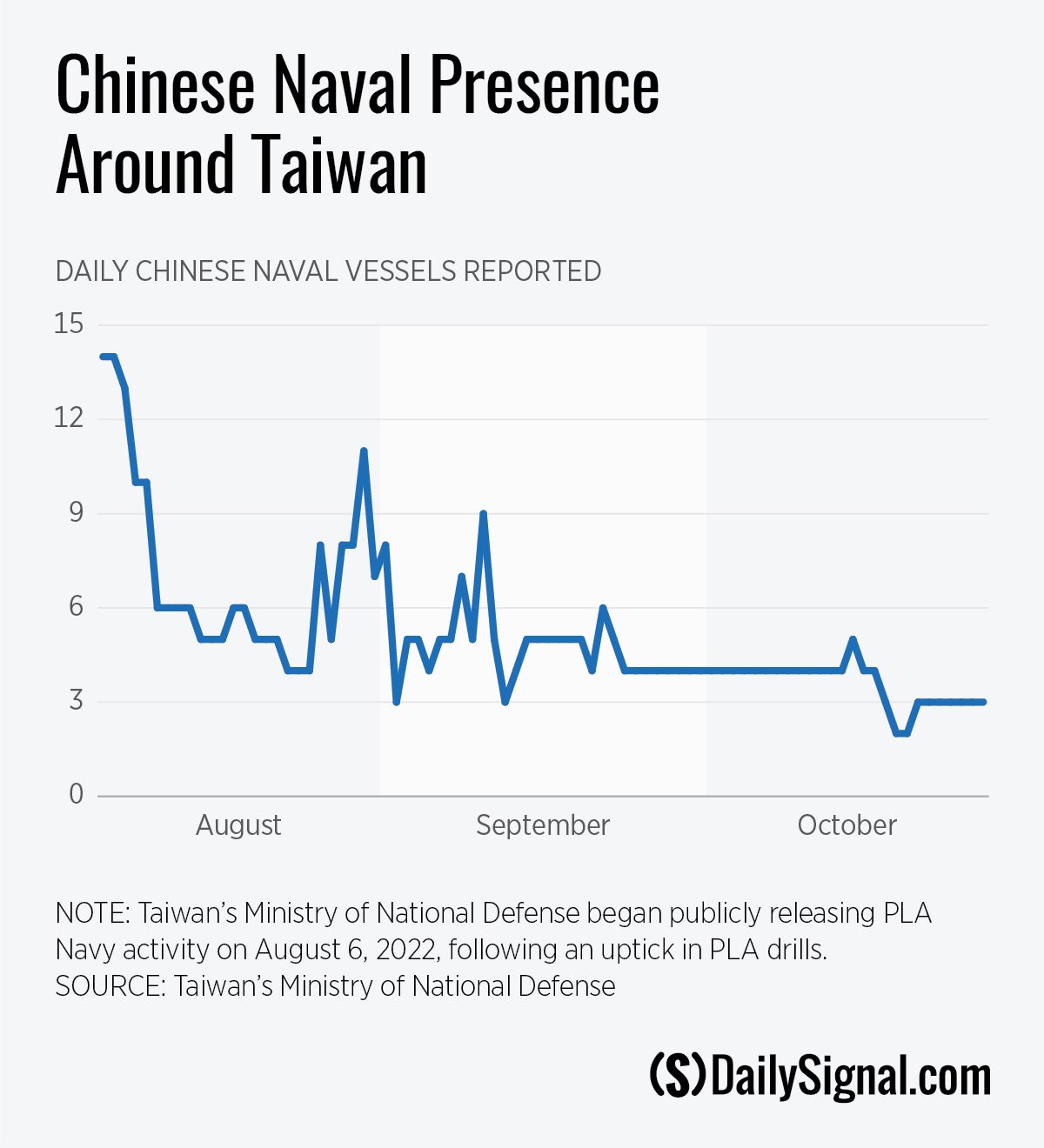 Increased Chinese Naval Activity Off Sydney Coast: What It Means For Australia Increased Chinese Naval Activity Off Sydney Coast: What It Means For Australia