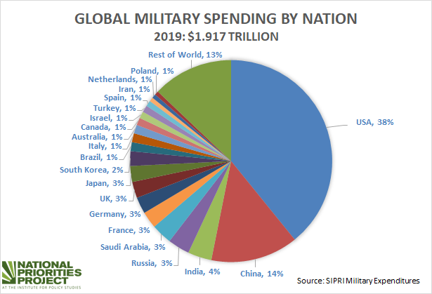Increased Military Spending: Europe's Reaction To Russia's Aggression