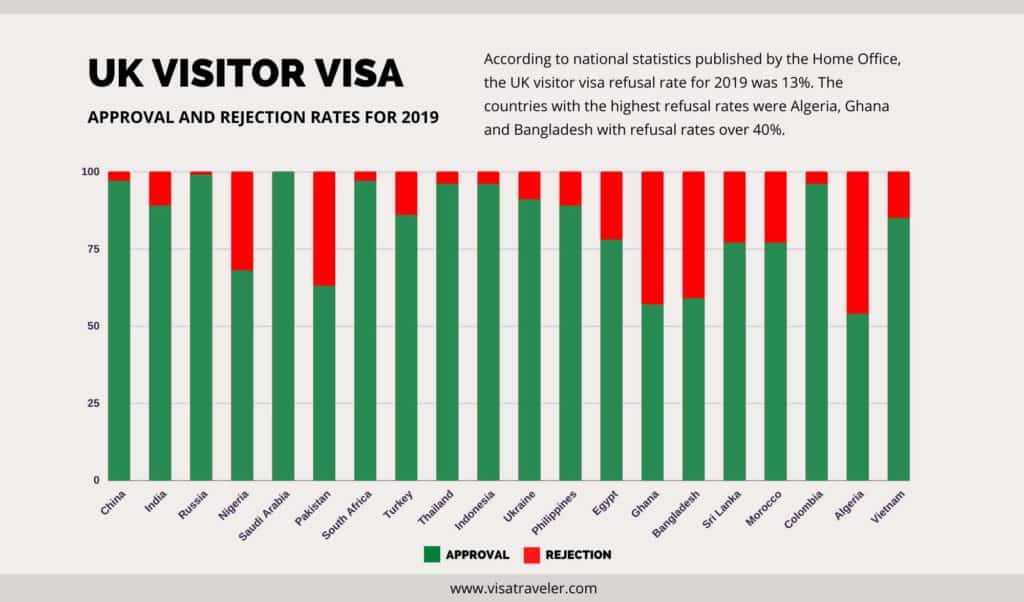 Increased UK Visa Restrictions For Nigerians And Other High-Risk Nationalities Increased UK Visa Restrictions For Nigerians And Other High-Risk Nationalities