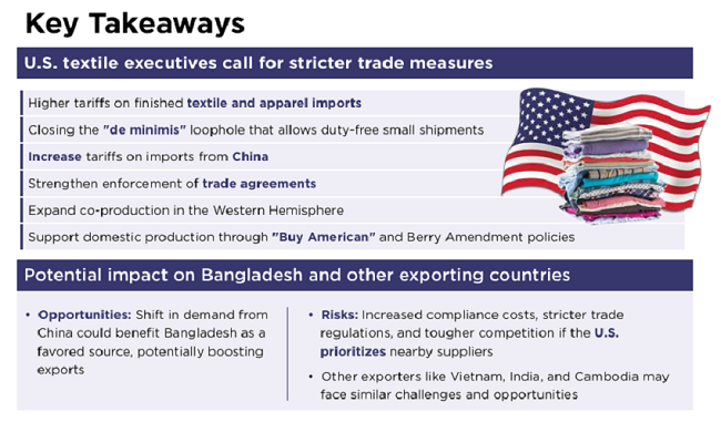 India's Trade Policy Shift: Impact On Imports From Bangladesh India's Trade Policy Shift: Impact On Imports From Bangladesh