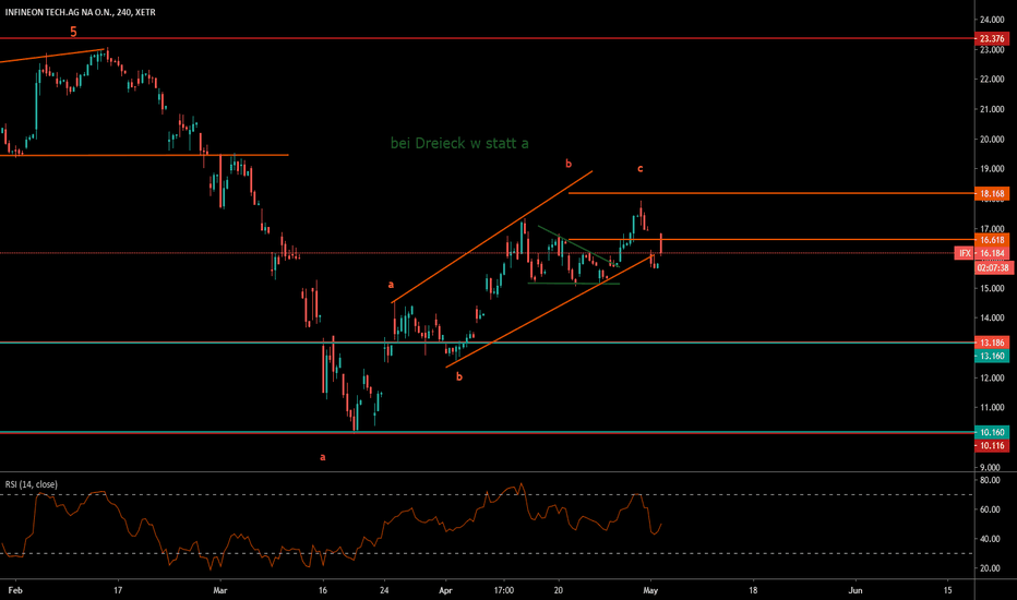 Infineon (IFX) Q[Quarter] Earnings: Lower Sales Guidance Due To Tariff Concerns